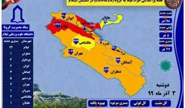 شناسایی ۱۹۸ مورد جدید مبتلا به کرونا ویروس و ثبت ۵ مورد فوتی در ایلام