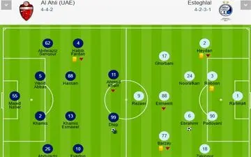 دیدار الاهلی و استقلال به روایت آمار 