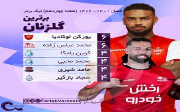 اختصاصی/جدول گلزنان لیگ برتر تا پایان هفته چهاردهم؛سایه لوکادیا همچنان پا برجاست 