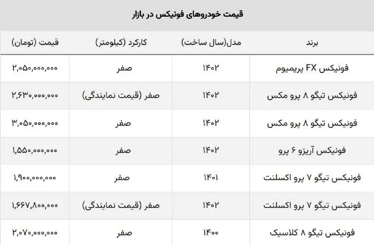 قیمت همه خودروهای فونیکس مدیران خودرو بالا رفت / تیگو ۸ رکورد زد + جدول