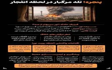 تله مرگبار در لحظه انفجار