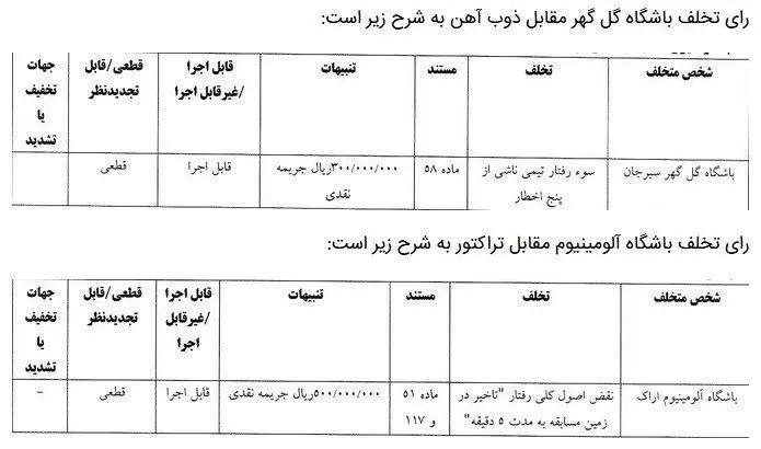 کمیته انضباطی فدراسیون فوتبال , 