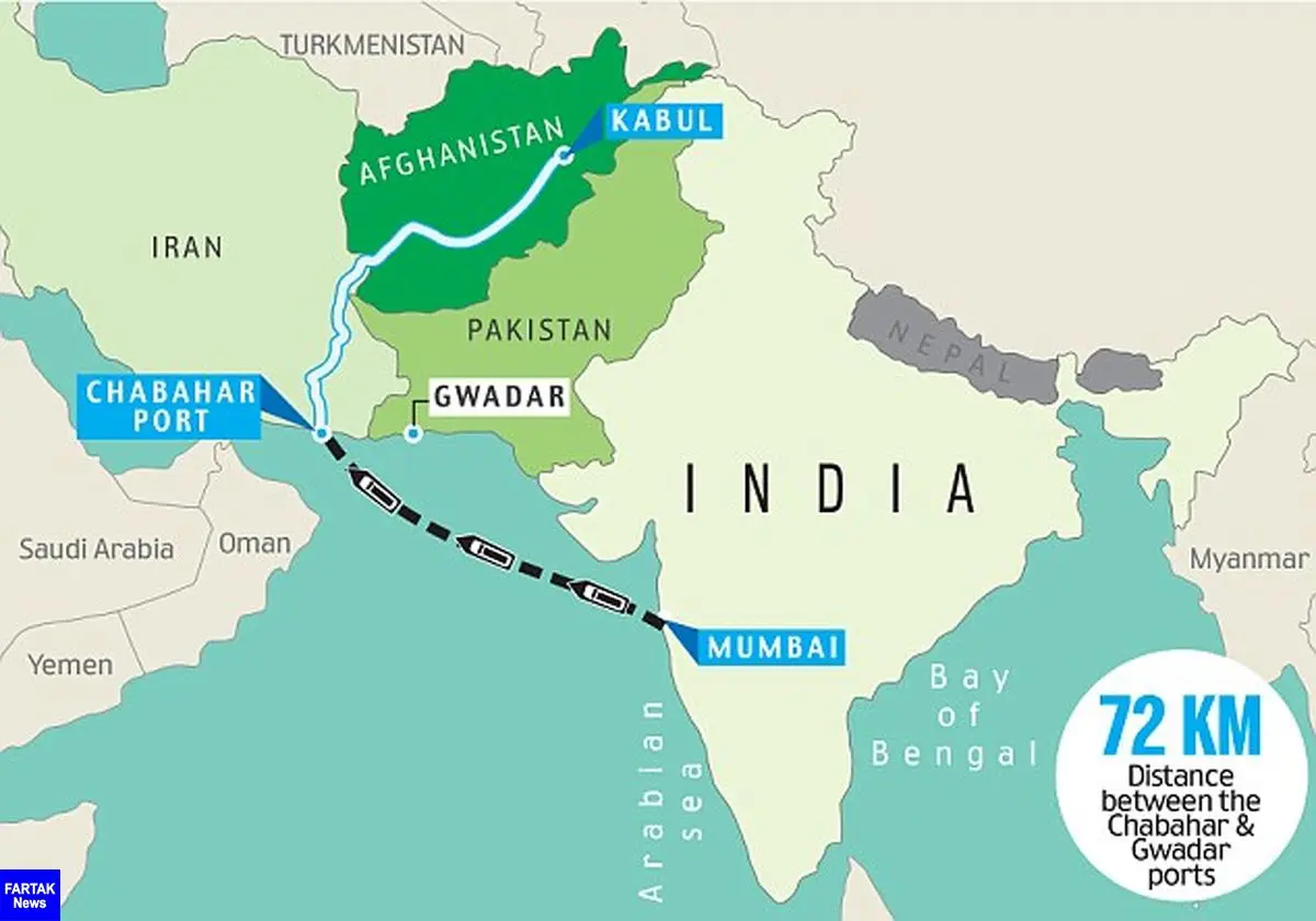  ایران و هند؛ ترسیم افق هایی فراسوی چابهار