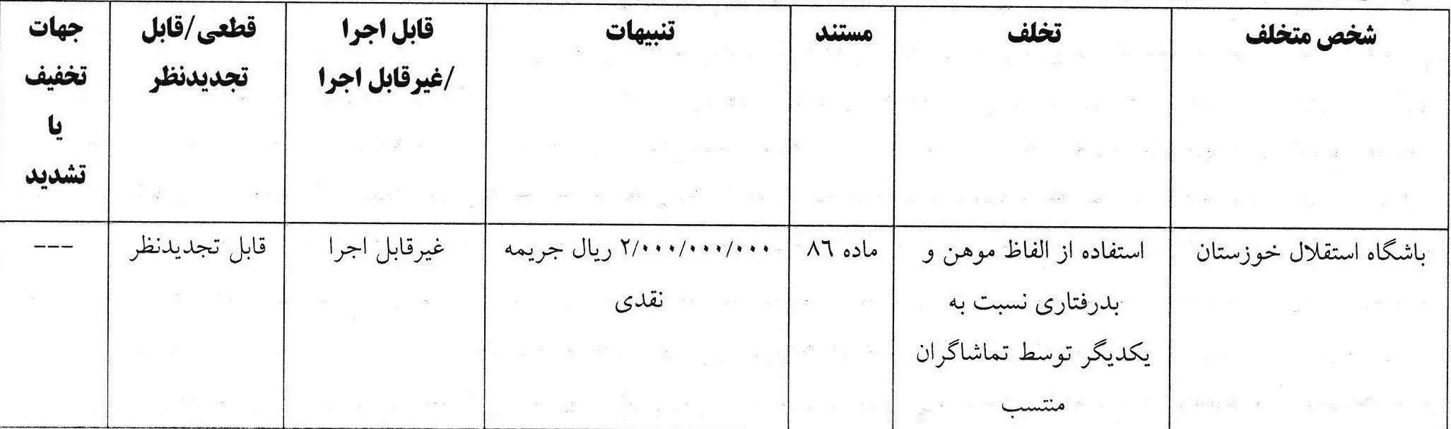 کمیته انضباطی فدراسیون فوتبال , 