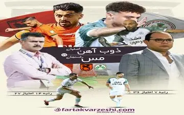 یک امتیاز تا بقا؛ نبرد سرنوشت‌ساز مس در اصفهان مقابل ذوب‌آهن