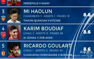 خیریت های جدایی طارمی برای پرسپولیس و علیپور تمامی ندارد + عکس