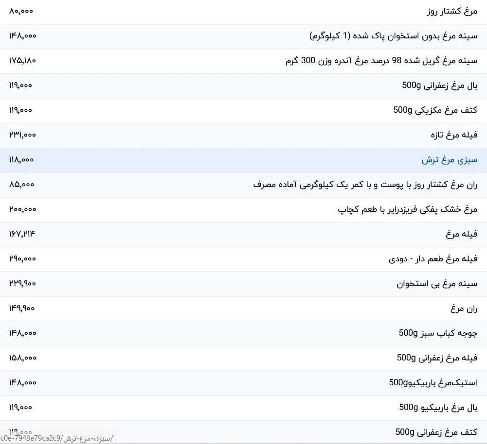  قیمت گوشت مرغ، امروز ۲۴ اردیبهشت ۱۴۰۴ قیمت گوشت مرغ، امروز ۲۴ اردیبهشت ۱۴۰۴ 