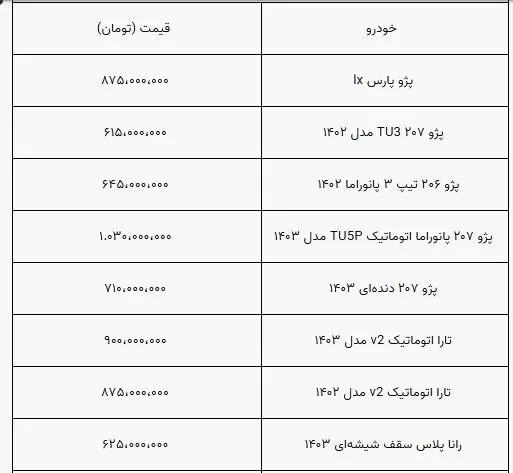 قیمت خودرو نوسانی شد/ رکود ادامه دارد+ جدول