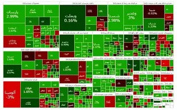  بازار سرمایه سبز شد 