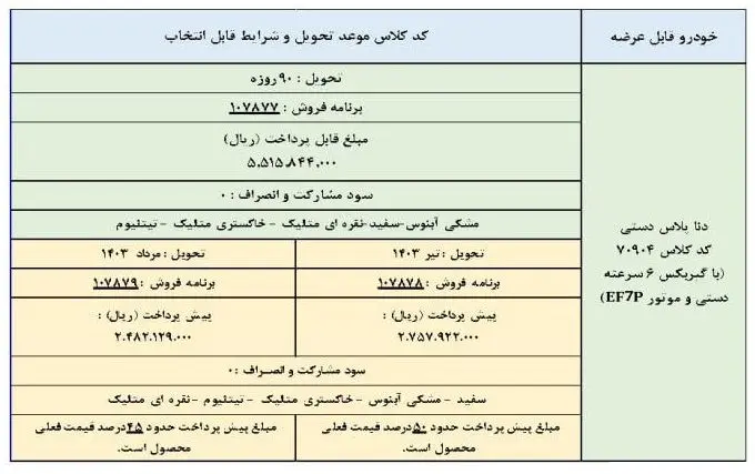 جدول-موعد-تحویل-خودرو-دنا