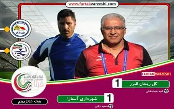 کار بزرگ مازیار و شاگردانش در ایستگاه شانزدهم/ رافت در بدترین زمان ممکن امتیاز از دست داد