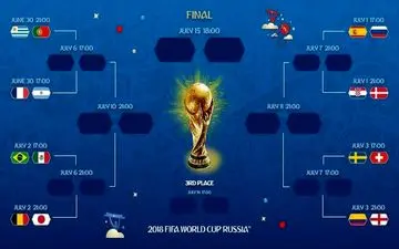 جدول دور حذفی جام‌جهانی ۲۰۱۸ روسیه + عکس