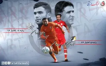  شهبا در اندیشه مدعی شدن/روانخواه به فکر فرار از قعر جدول