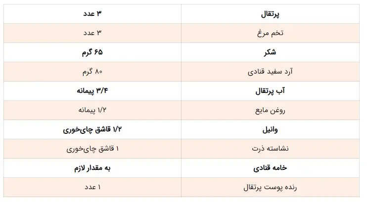 طرز تهیه رولت پرتقال به روش قنادی؛ خوشمزه و مخصوص