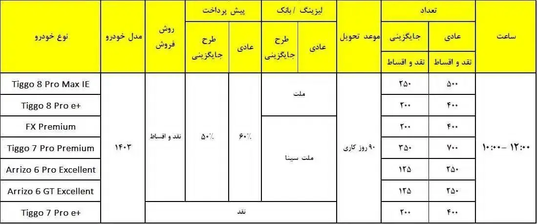 شرایط فروش نقد و اقساط ۷ محصول مدیران خودرو