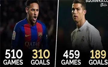 عکس/ مقایسه رونالدو و نیمار درسن 25 سالگی