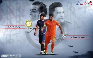 جدال مهابادی و اخباری برای فرار از بحران