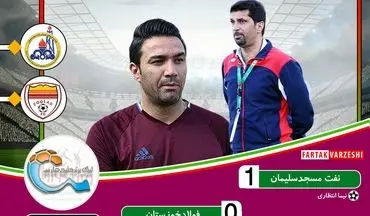 نفت مسجد سلیمان موفق به شکست فولاد شد