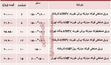 نرخ خرید و فروش انواع مصالح ساختمانی