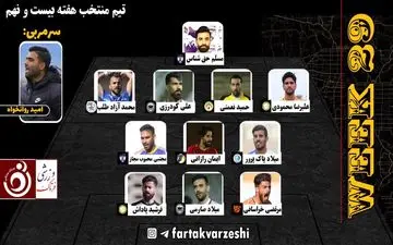 نگاهی به تیم منتخب هفته بیستم و نهم لیگ یک