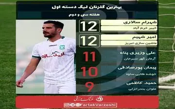 تعقیب و گریز ادامه دارد! 