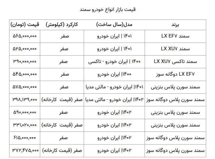 قیمت سمند