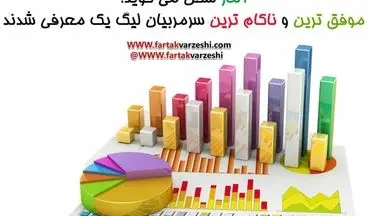 معرفی موفق ترین و ناکام ترین سرمربیان لیگ یک