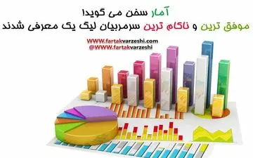 معرفی موفق ترین و ناکام ترین سرمربیان لیگ یک