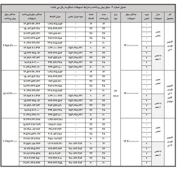 جدول-اقساط-کامیون-فورس-۶-تن-و-۱۲-تن-بهمن-دیزل