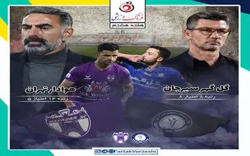 گل‌ گهر سیرجان  - هوادار تهران؛ کار سخت فکری مقابل اوزونیدیس یونانی