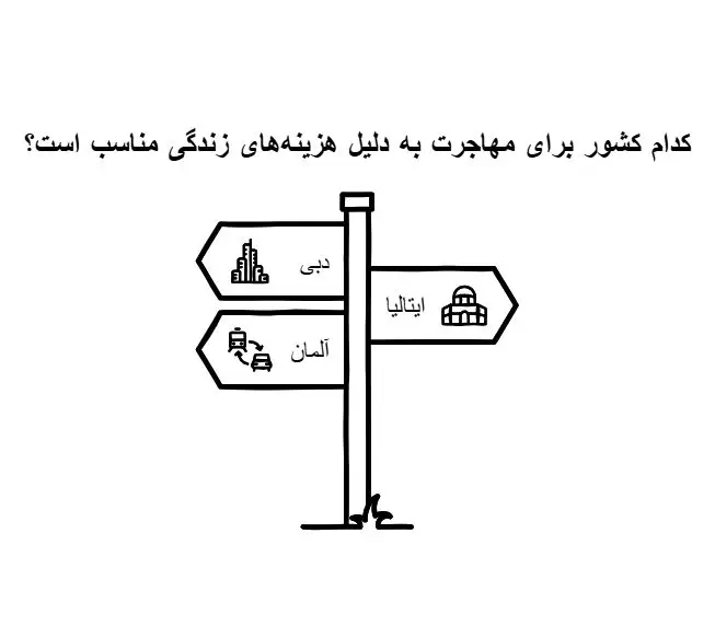 بهترین کشورهای ارزان قیمت برای مهاجرت