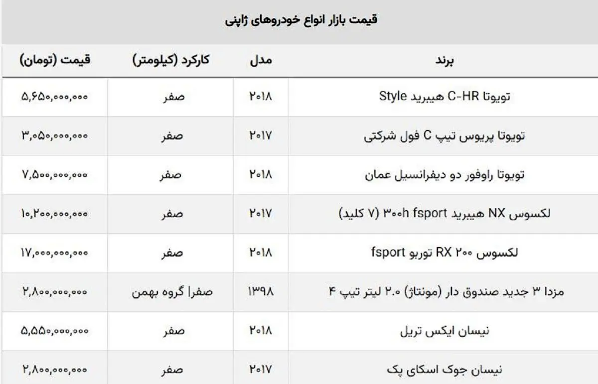 ریزش سنگین خودروهای ژاپنی / شاسی بلند لوکس یک میلیارد ارزان شد!