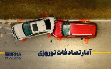 تصادف‌های خونین در سمنان؛ 12 مصدوم و 2 فوتی در جاده‌های استان!
