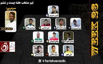 نگاهی به تیم منتخب هفته بیستم و ششم لیگ دسته یک