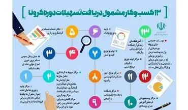 زمان پرداخت و بازپرداخت وام کرونا به کسب و کارهای آسیب دیده مشخص شد