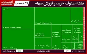 سنگین‌ترین صف‌های خرید و فروش بورس امروز!