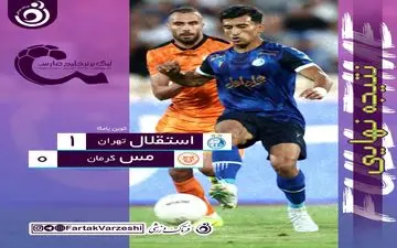 
حضور بانوان در ورزشگاه برای استقلال خوش یٌمن بود/ یامگا مدافعان مس را جریمه کرد
