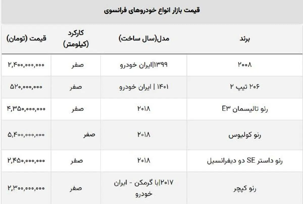 قیمت پرطرفدارترین خودروی مونتاژ فرانسوی ریخت + جدول