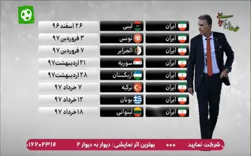 آنالیز حریف تدارکاتی تیم ملی(سیرالئون) + فیلم