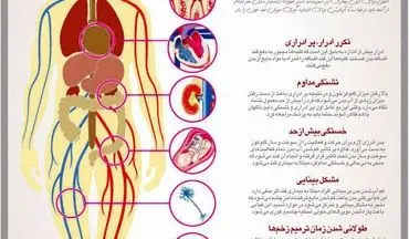 شکر و دیابت؛ رابطه پیچیده و آنچه باید بدانید