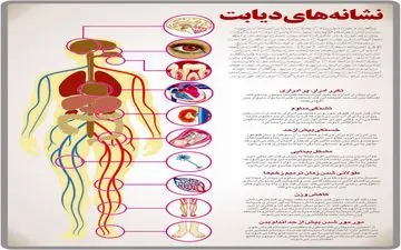 شکر و دیابت؛ رابطه پیچیده و آنچه باید بدانید