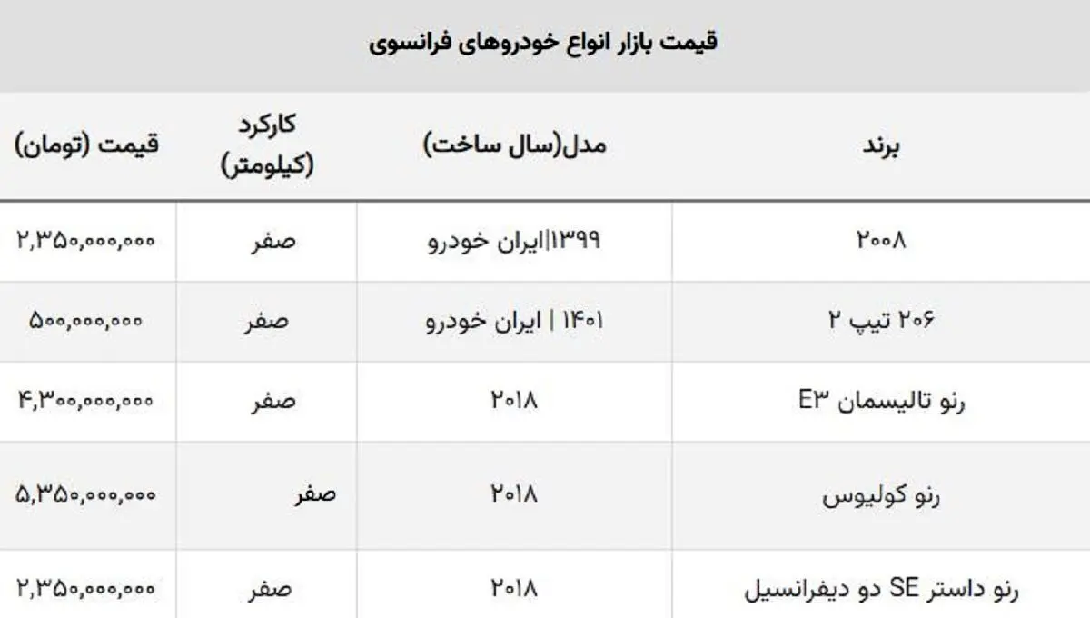 سقوط آزاد قیمت انواع پژو فرانسوی در بازار خودروهای مونتاژی + جدول