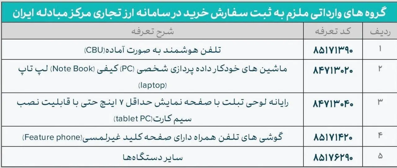 ارز نیمایی از این کالاها حذف شد