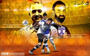 اختصاصی/ هوادار - نفت مسجدسلیمان/ پیش بازی برای آماده شدن مقابل سرخابی ها