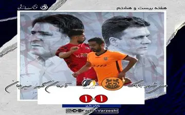 تساوی در دربی کرمان شهبا را از صعود دور کرد