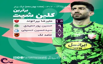 اختصاصی/جدول کلین شیت لیگ برتر تا پایان هفته چهاردهم؛ عقاب همچنان در قلعه پرسپولیس 