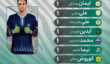 هفته اول لیگ یک؛ این دروازه بانان دروازه خود را بسته نگه داشتند