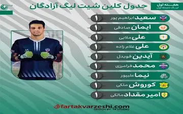 هفته اول لیگ یک؛ این دروازه بانان دروازه خود را بسته نگه داشتند