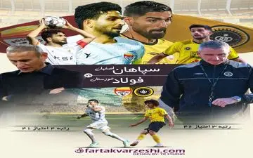 اصفهان، صحنه نبرد تاکتیکی؛ گل‌محمدی در اندیشه فتح نقش جهان!
