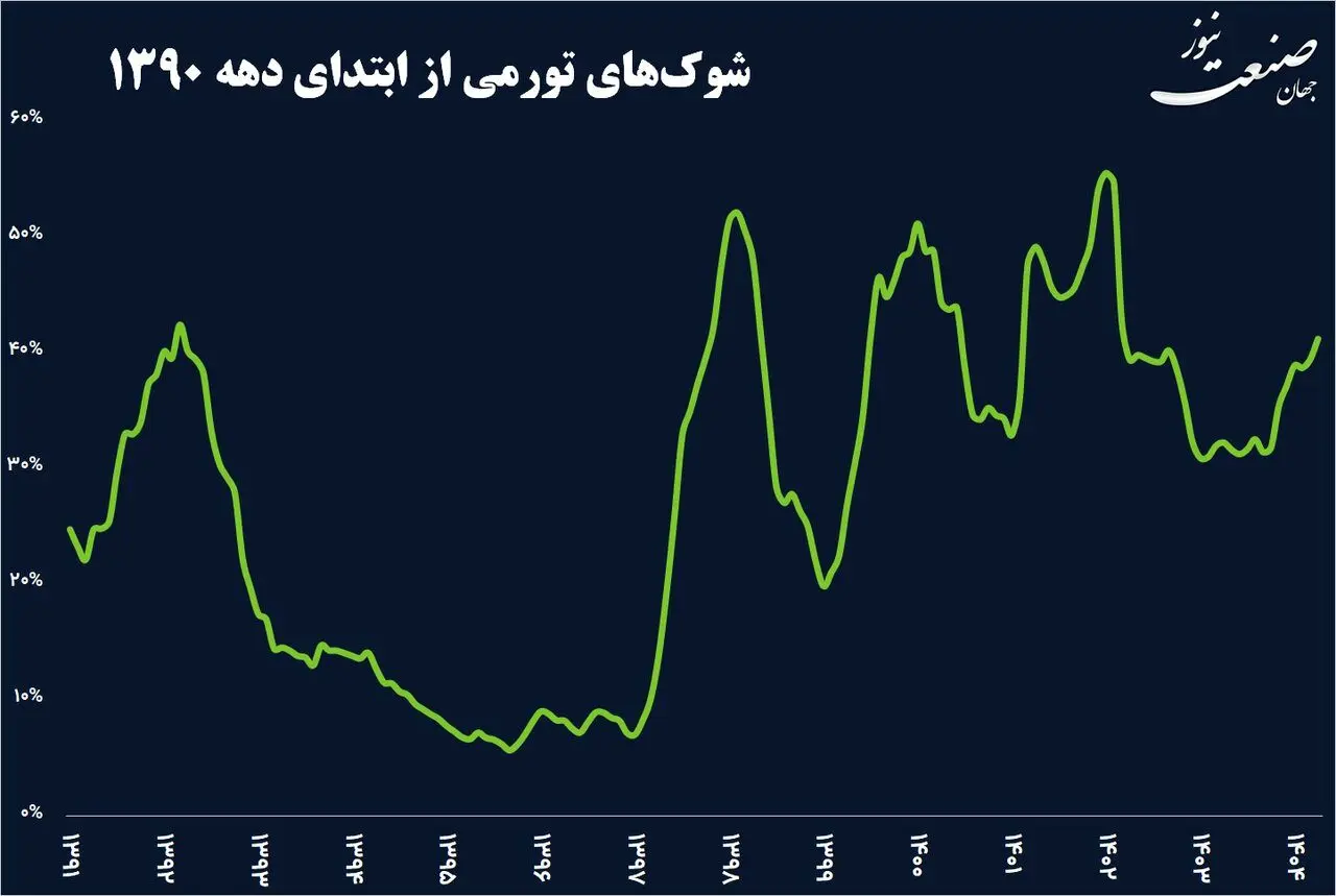 مکانیسم ماشه جرقه‌ای بر بشکه باروت تورم است!